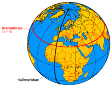 Der Nullmeridian