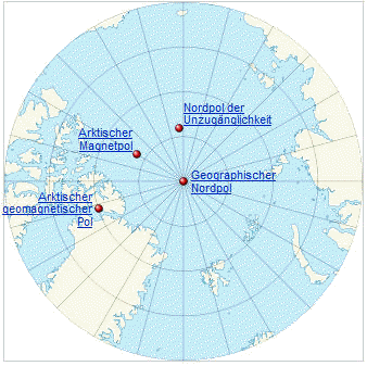 Die verschiedenen Nordpole