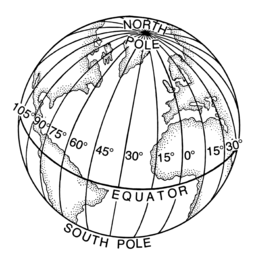 Longitude (PSF)