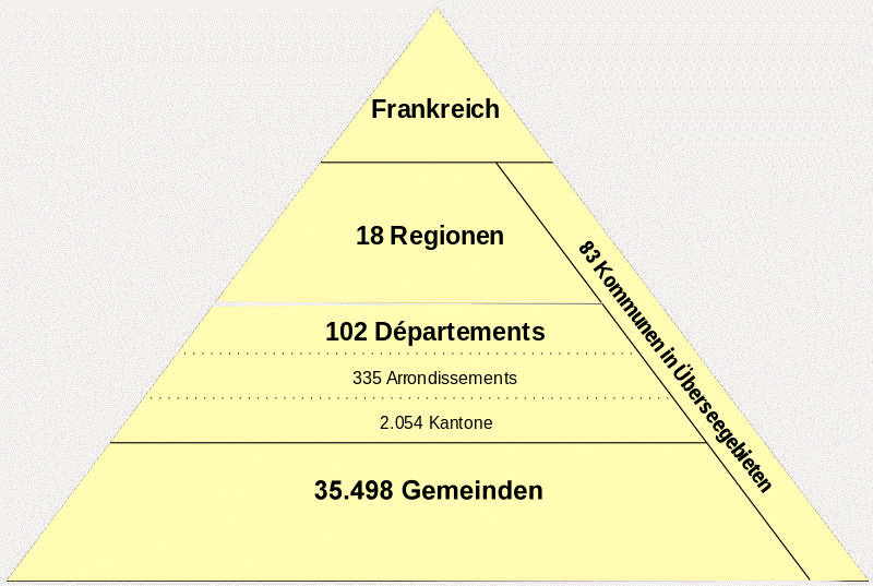 Die Administrative Gliederung Frankreichs